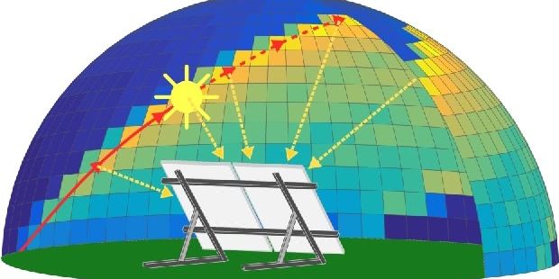 SunCalculator